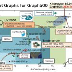 Invited Talk Spotlight: Dr. Katsuki Fujisawa Presents “Cyber-physical System and Industrial Applications of Large-Scale Graph Analysis and Optimization Problem”