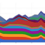 “Blow the Doors off the Network Event” to Demonstrate the Power of SCinet